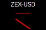 ZEX-USD